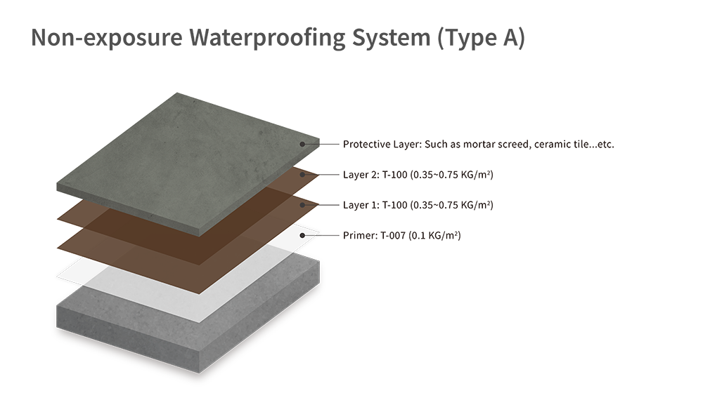 250207 Non-exposure Waterproofing System(type A)